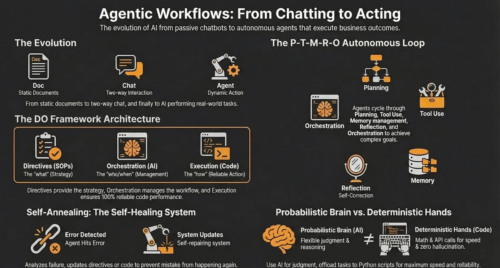 The Rise of Agentic Development: How AI Agents Are Replacing Development Teams