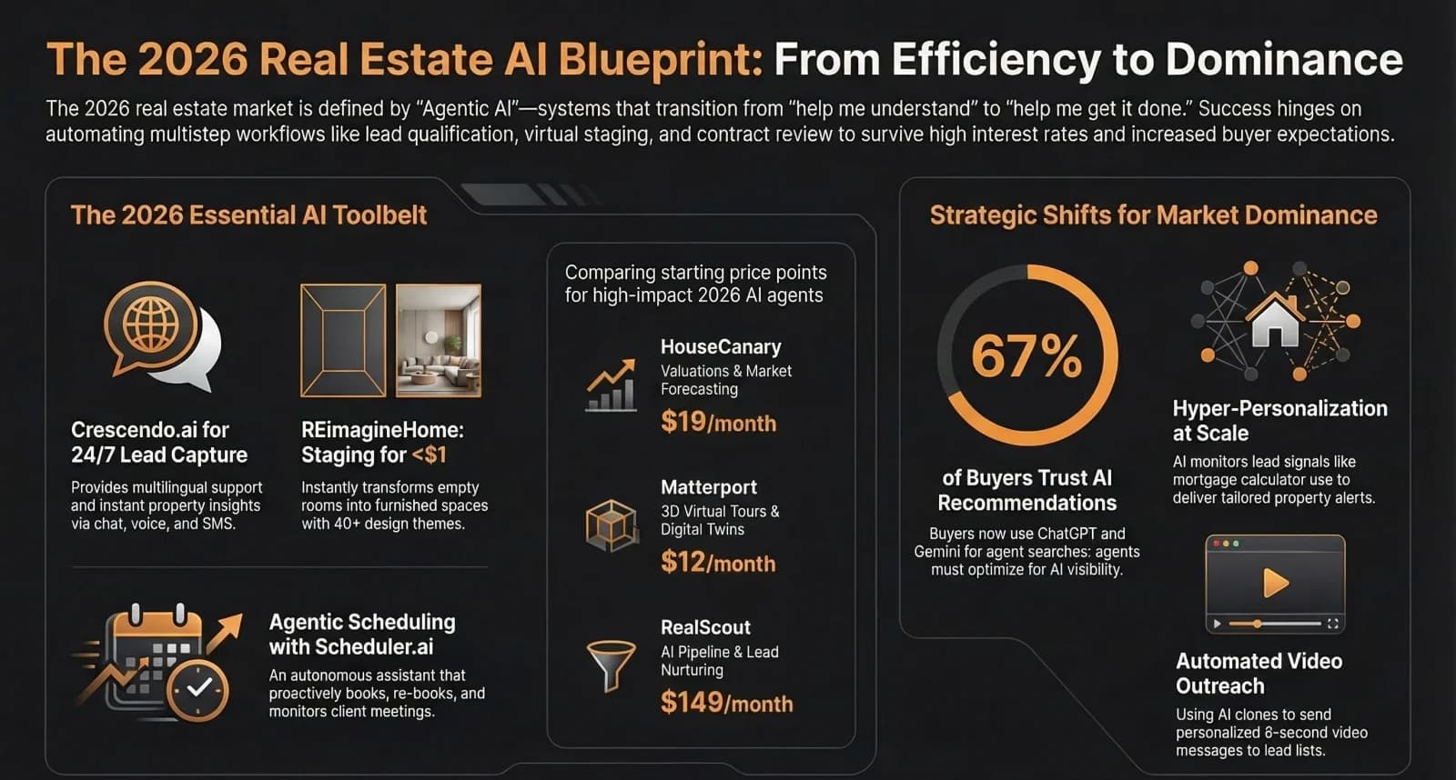 AI Automation for Real Estate Agents: What to Automate First in 2026