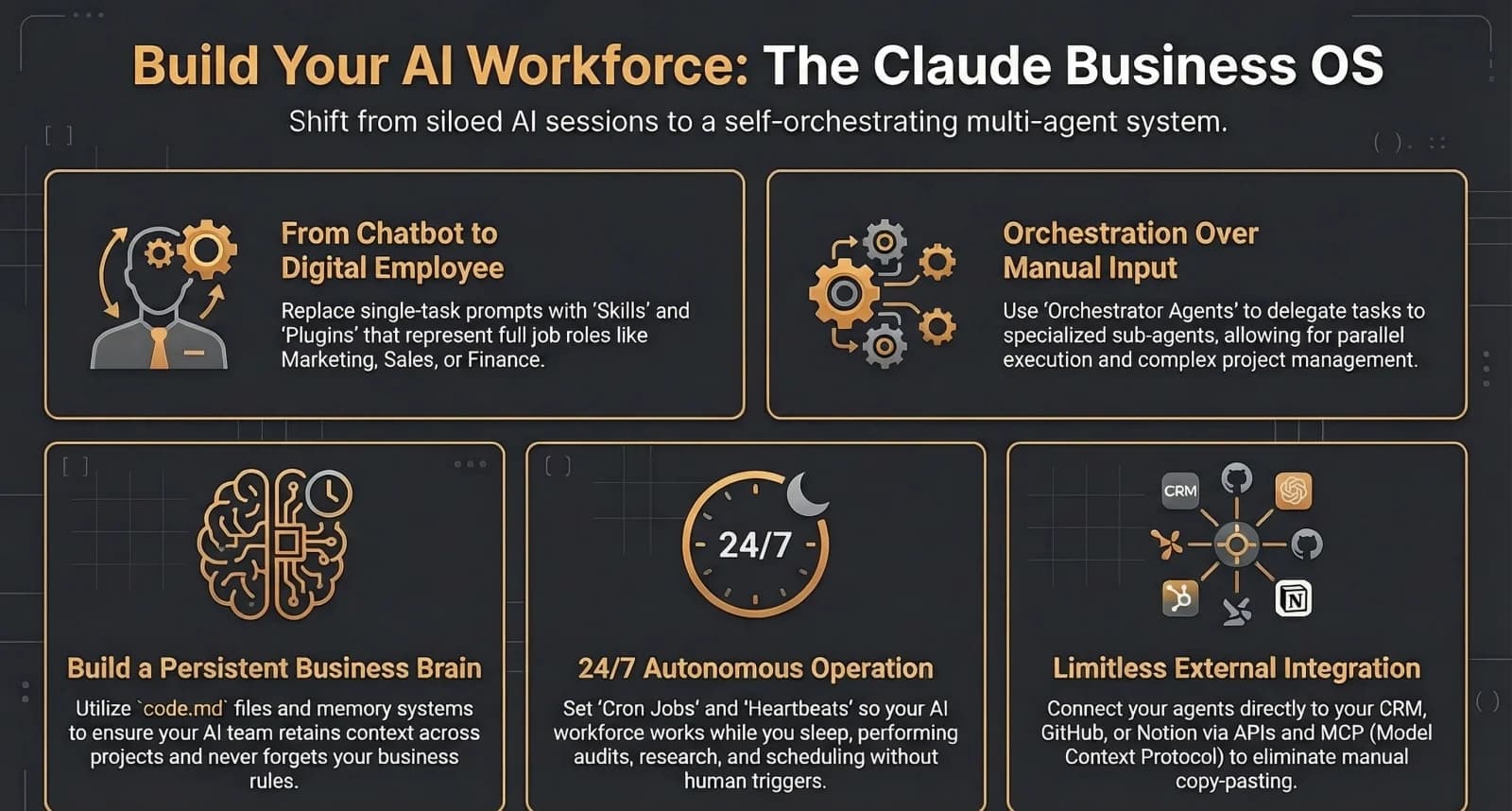 Building an AI Employee: Custom Applications That Replace Repetitive Tasks