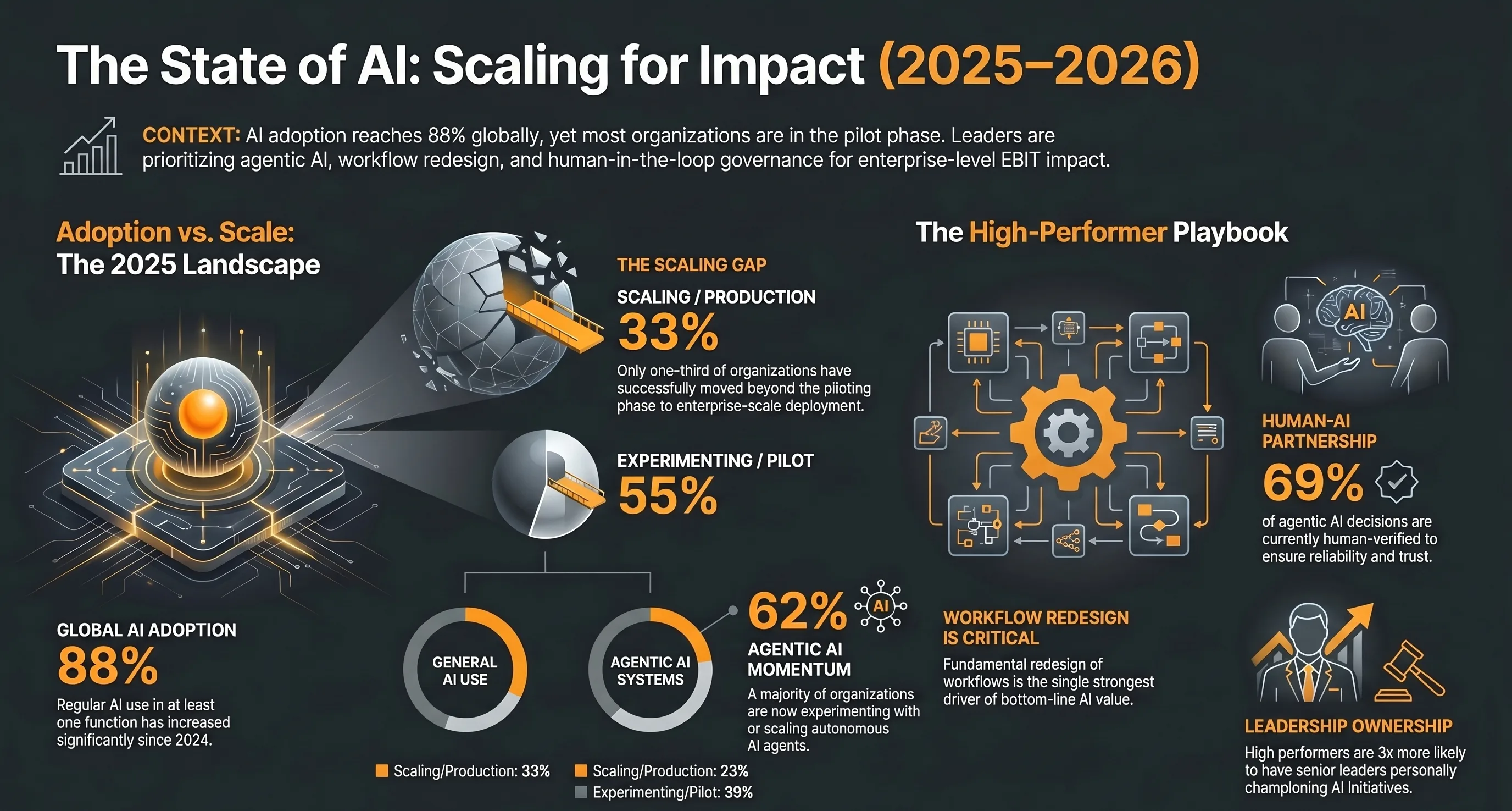 How to Choose an AI Implementation Partner in NZ