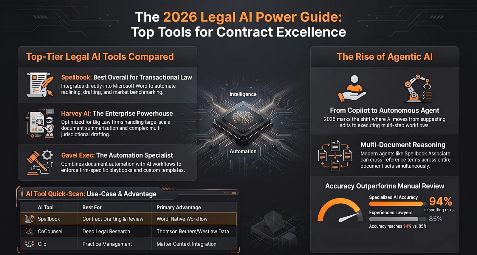AI for NZ Legal Practices: A Practical Guide for Lawyers in 2026 — Infographic