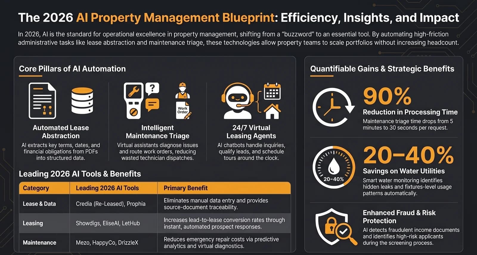 AI for NZ Property Managers: A Practical Guide for 2026 — Infographic