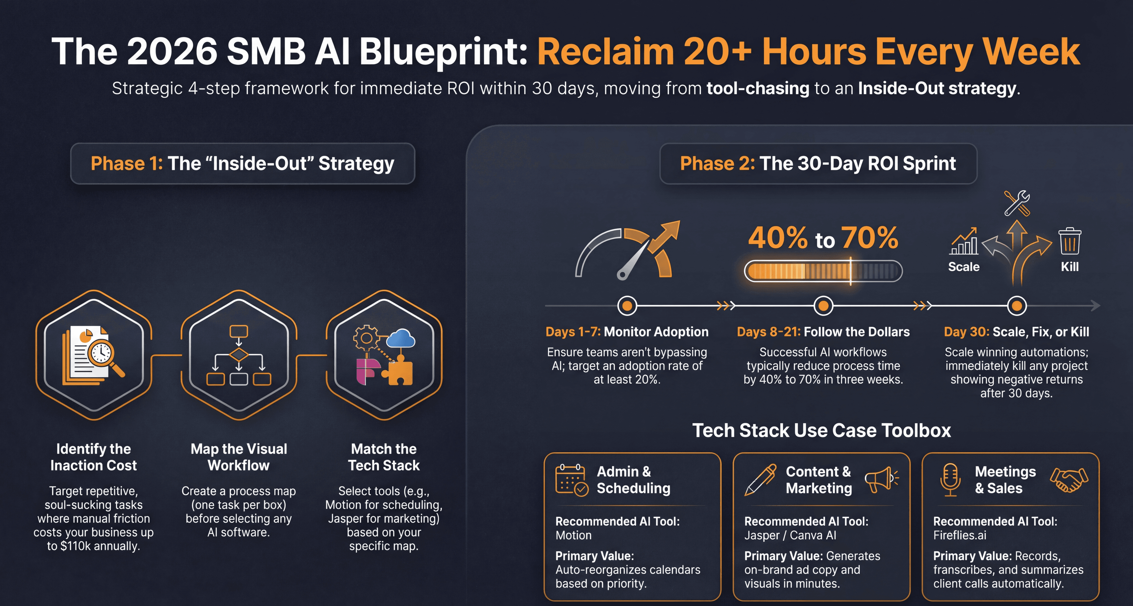 5 AI Quick Wins Any Business Can Implement This Quarter — Infographic