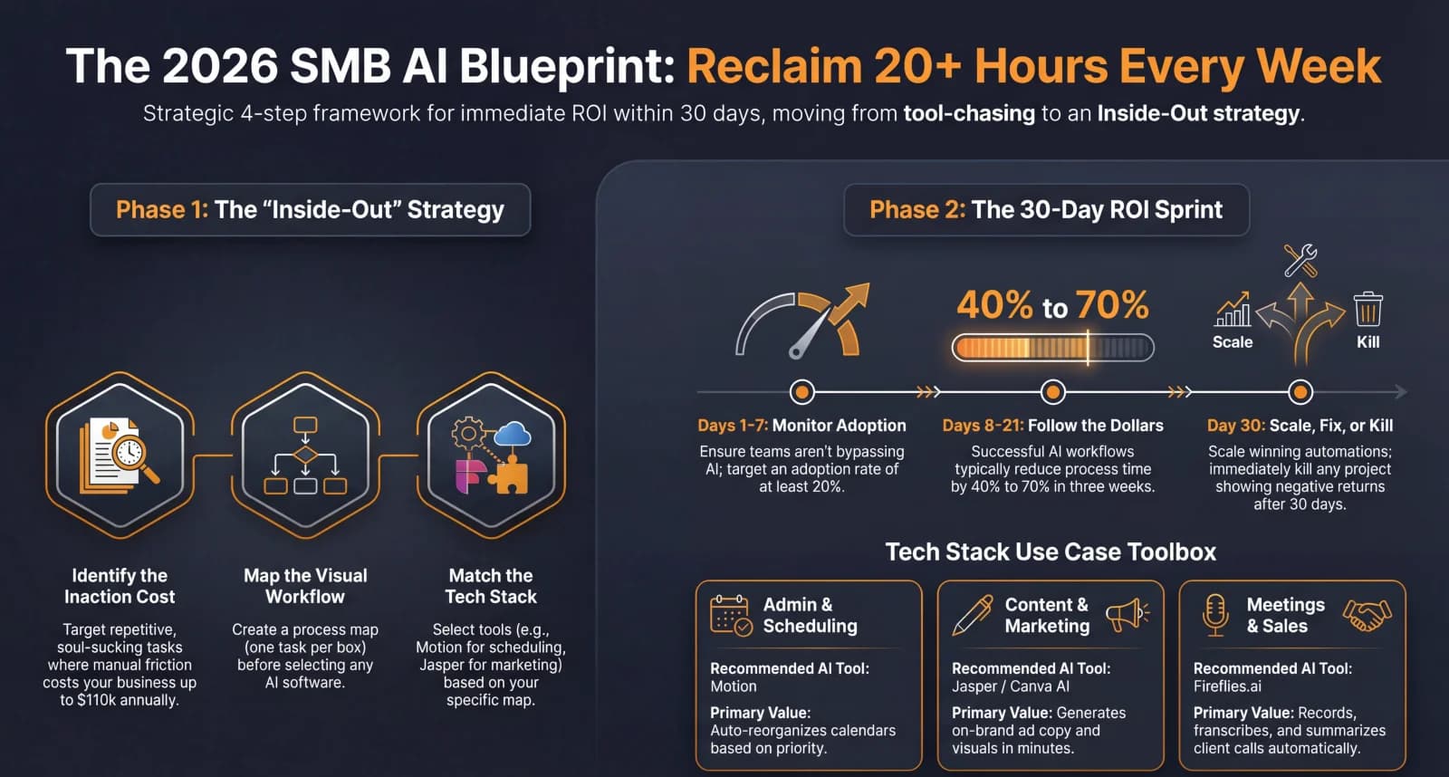 5 AI Quick Wins Any Business Can Implement This Quarter — Infographic