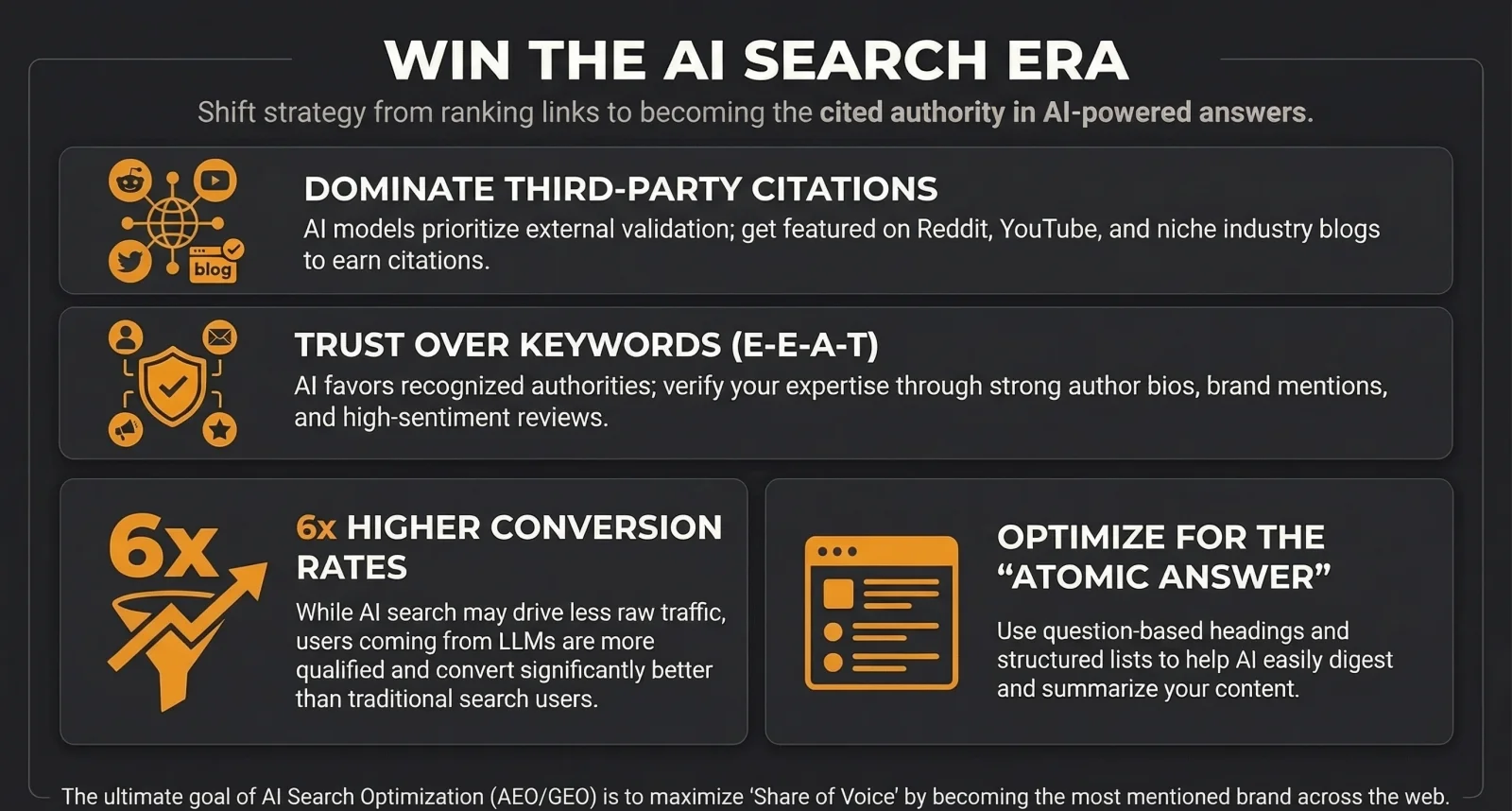 AI Search Sends Businesses 10x More Revenue Per Click