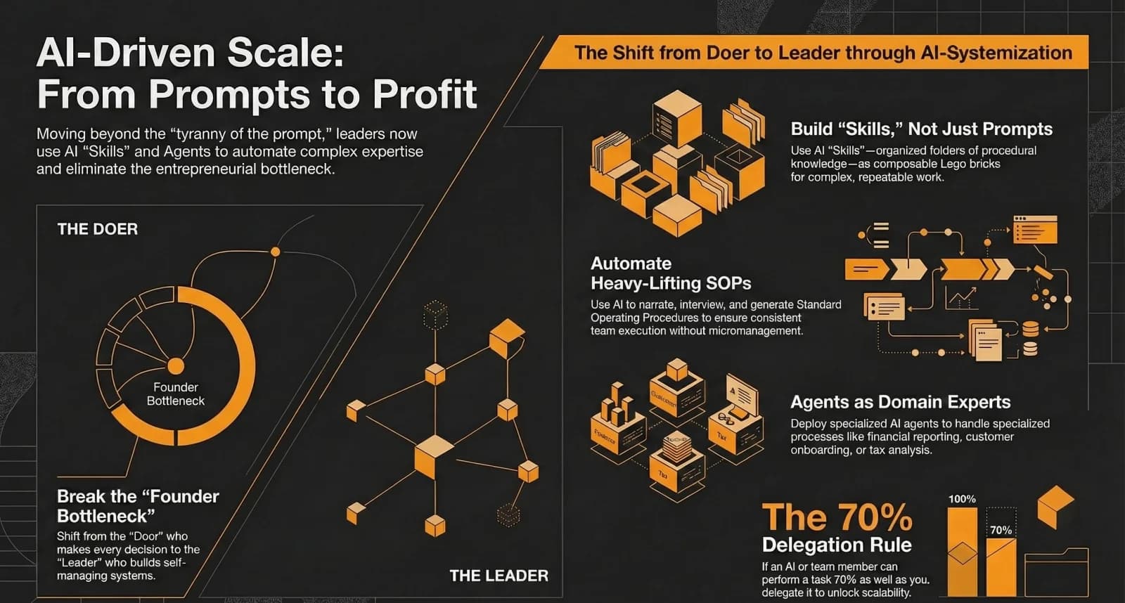 How AI Skills Are Replacing SOPs for Small Businesses