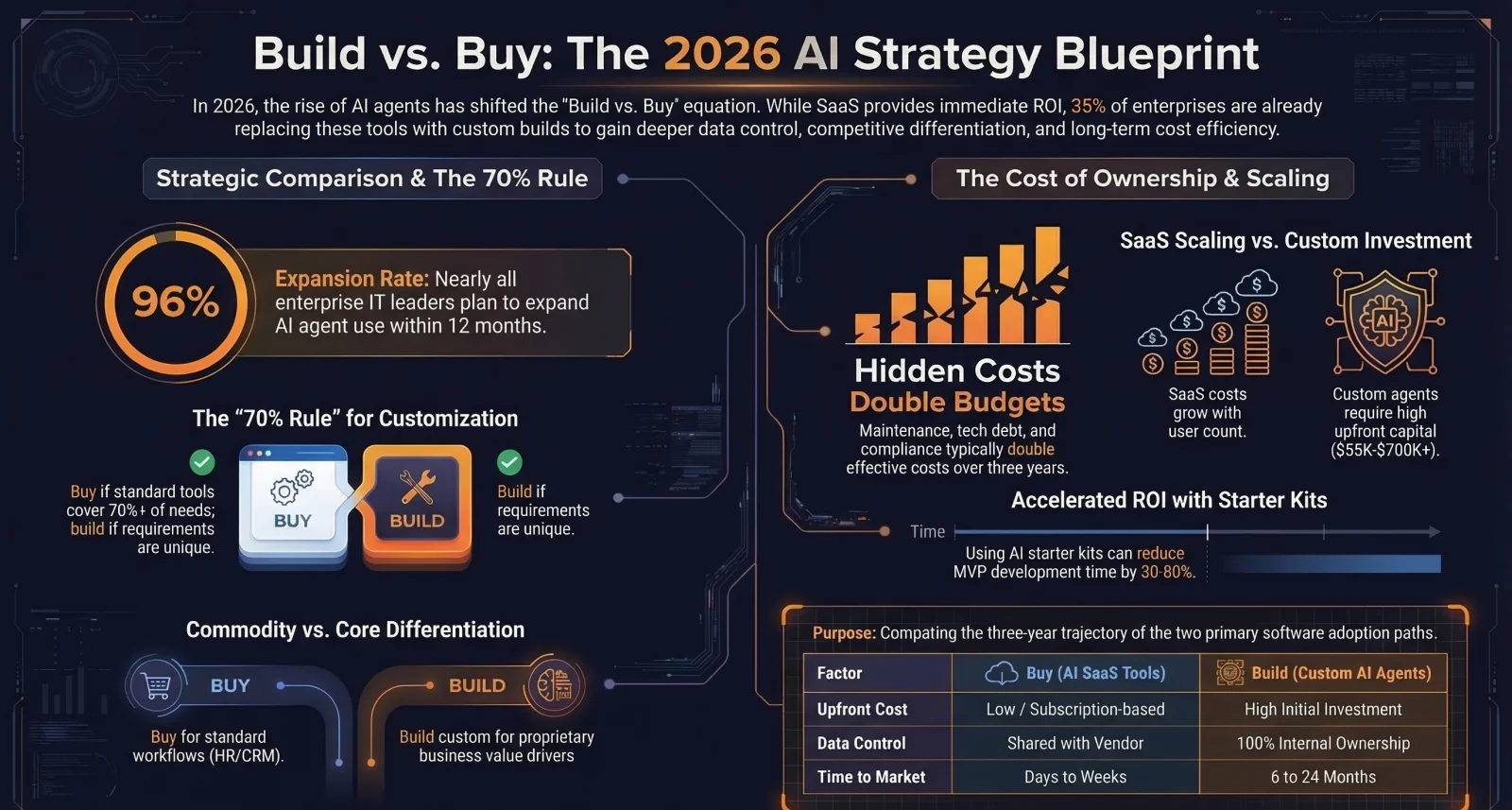 Is Your Business Paying for SaaS You Could Replace with a Custom Build?