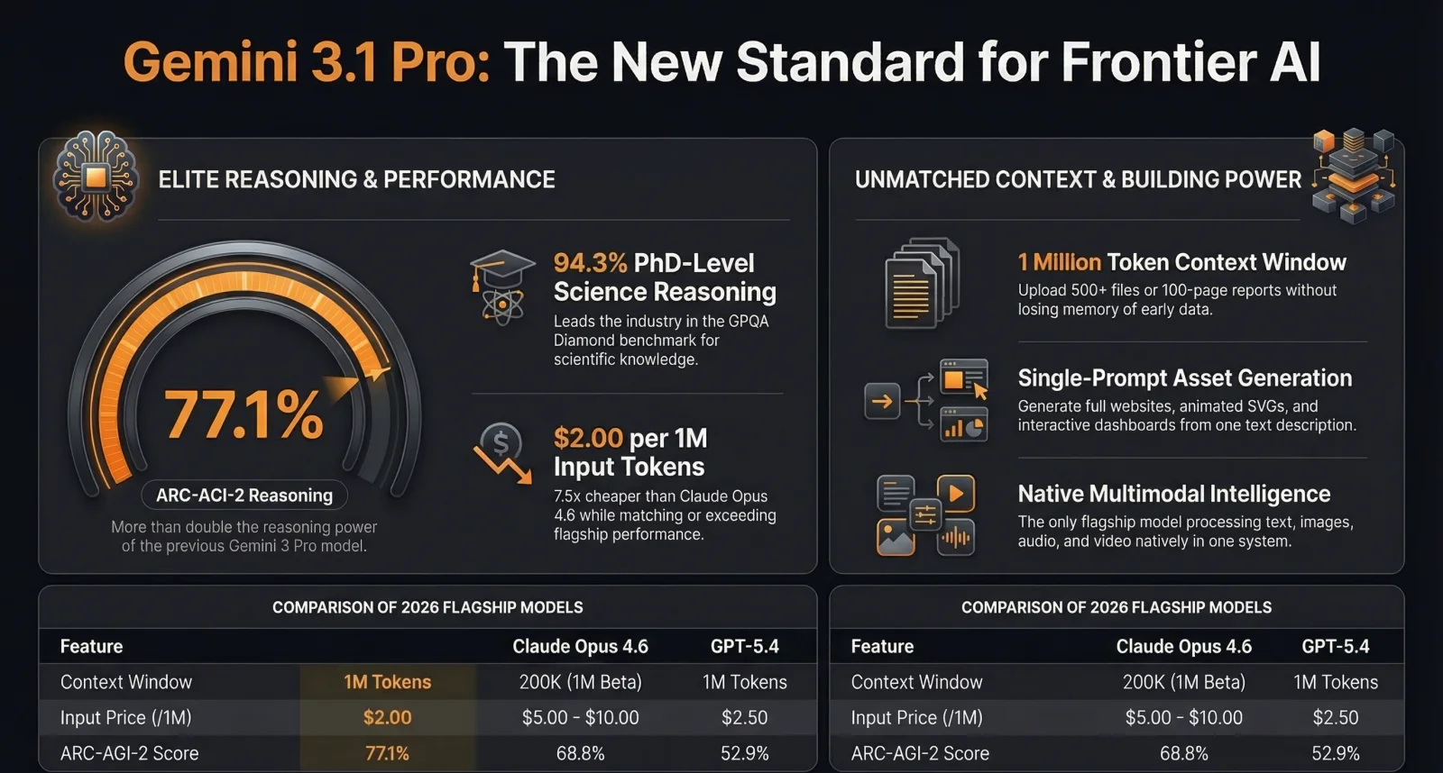 What Is Google Gemini 3.1 Pro and How Can Your Business Use It?