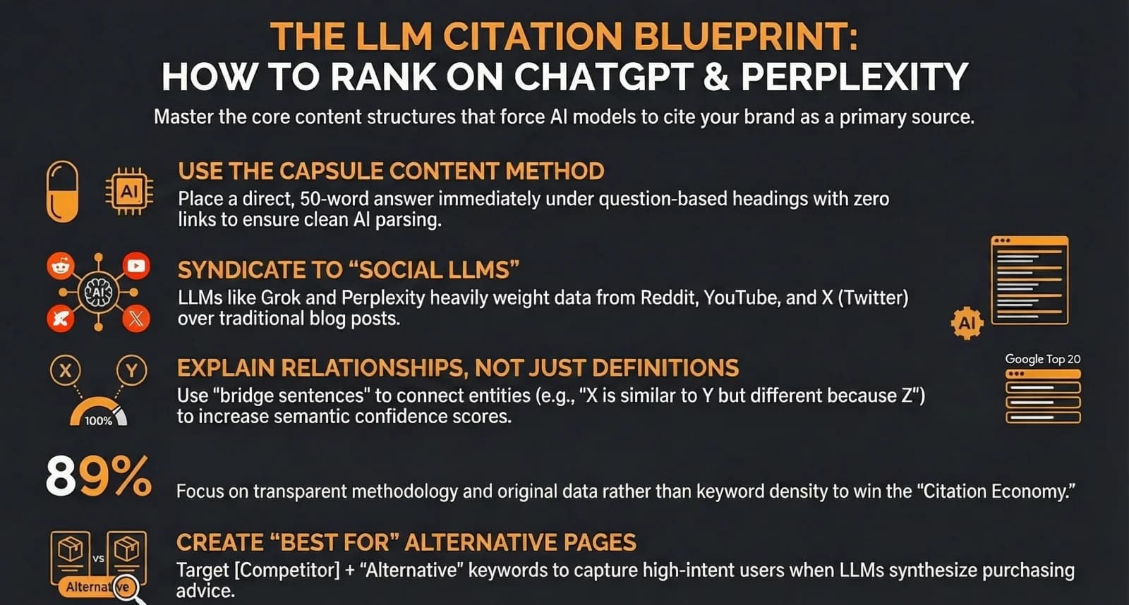 How to Get Your Business Cited by ChatGPT