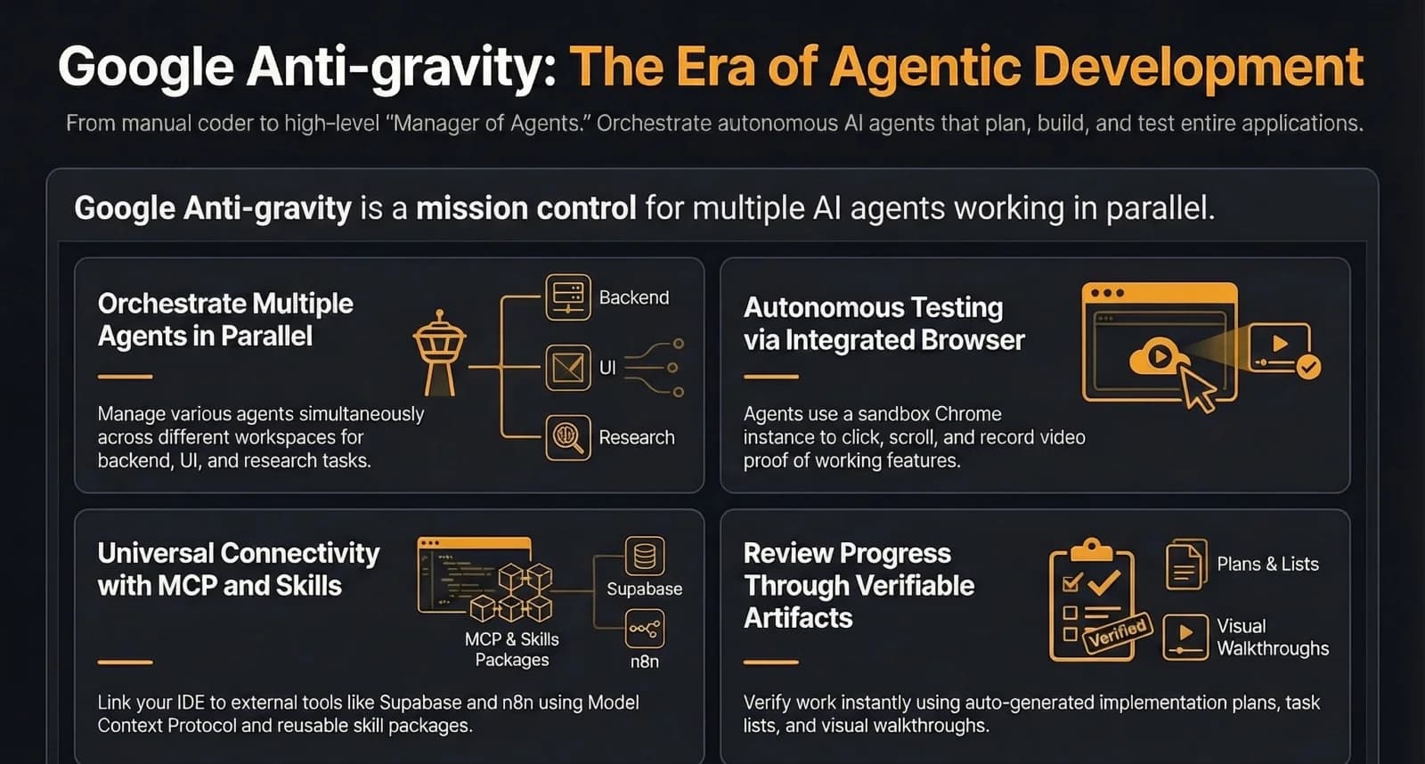Google AntiGravity: What It Means for Small Businesses