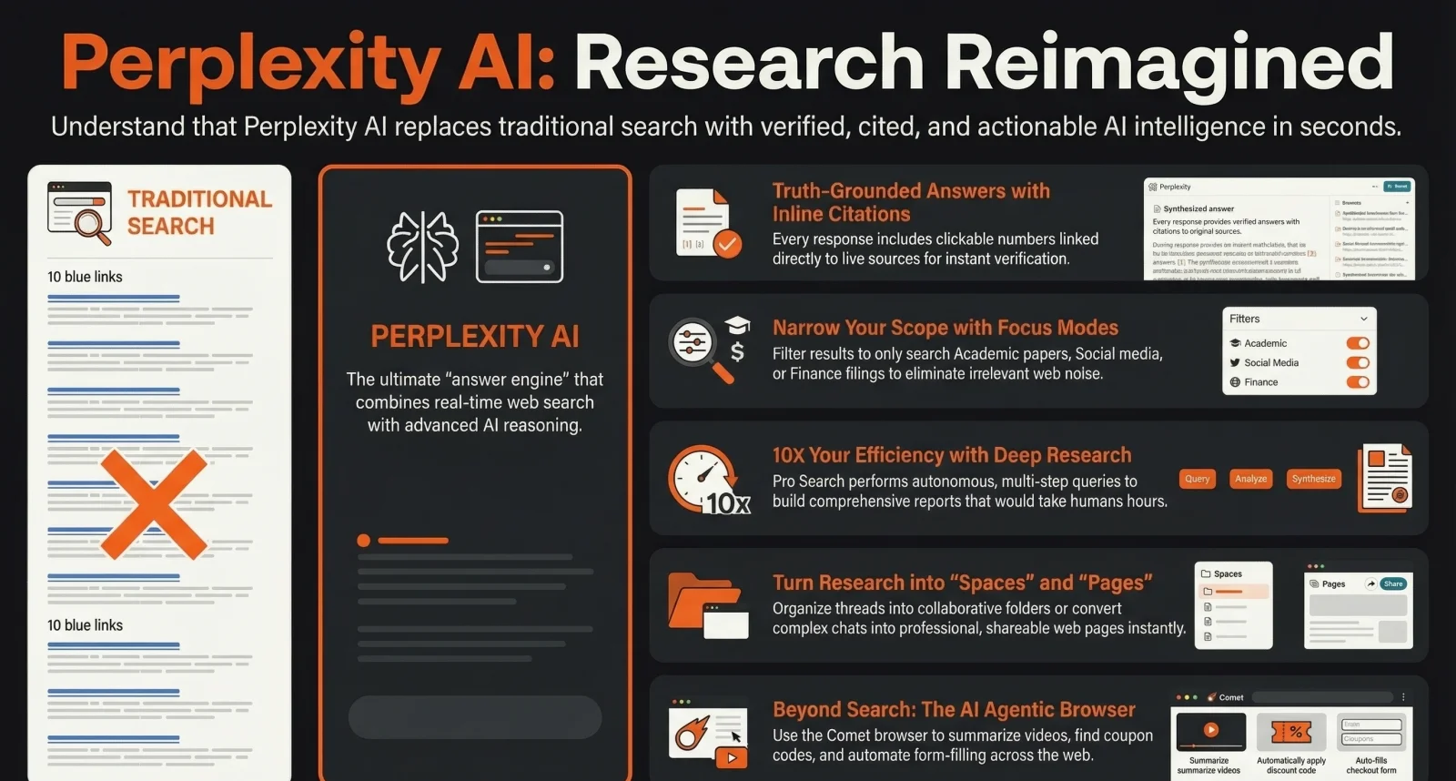 Perplexity AI for Beginners: The Complete Guide for Business Owners — Infographic