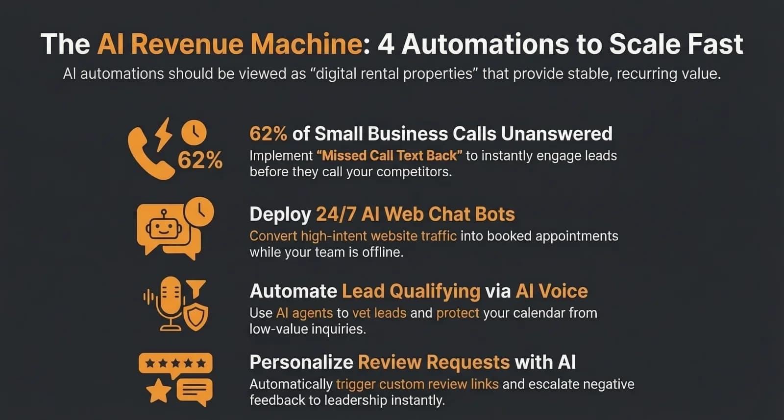 5 Revenue-Generating AI Automations Every Growing Business Needs