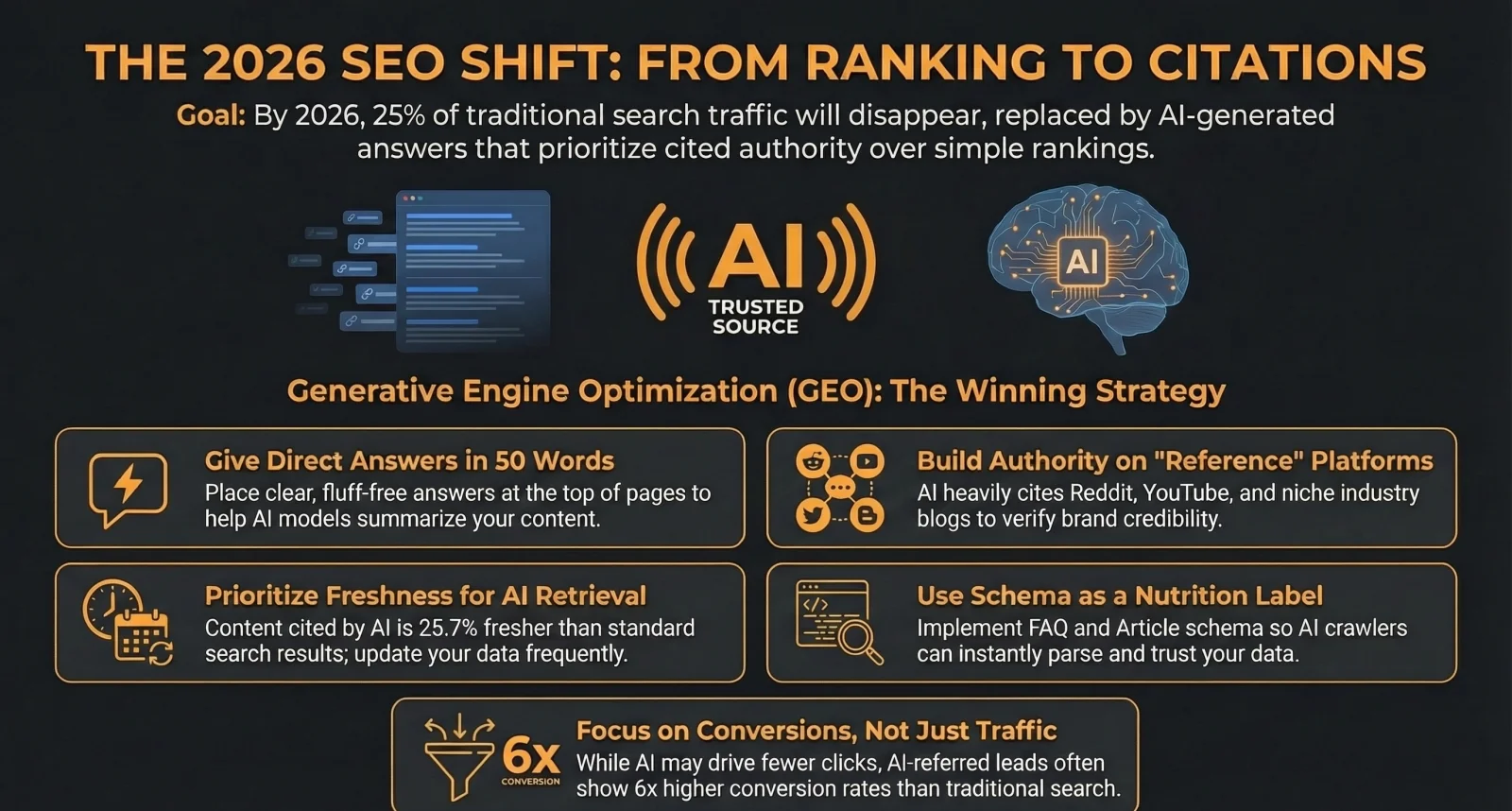 Your Website Is Invisible to AI Search — Here Is How to Fix It